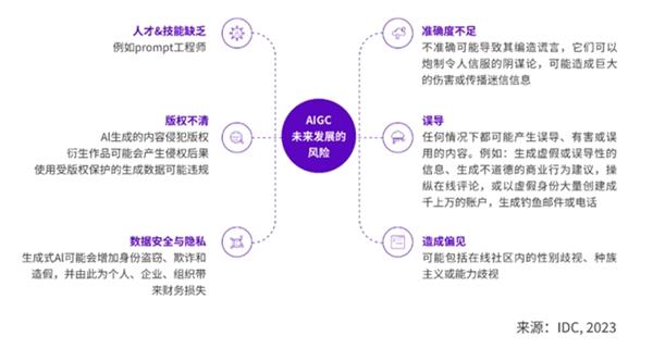 IDC发布AIGC应用层十大趋势 万兴“天幕”等自建类模型将加速涌现