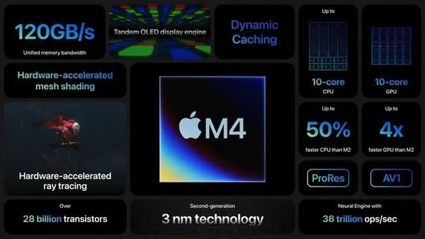 满血版苹果M4芯片Geekbench ML分数出炉：9234分！